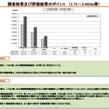 調査結果および評価結果のポイント（1.71～2.4GHz帯）