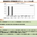 調査結果および評価結果のポイント（2.4～2.7GHz帯）