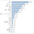 ”還暦・古希・退職など、人生の節目に貰いたいプレゼントは何ですか”という質問への回答