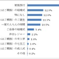 ”あなたにとって最も思い出深い家族のシーンとはどのようなシーンですか”という質問への回答