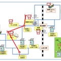 京都府精華町での配置図