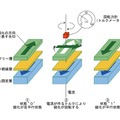 スピントルクの測定概念の模式図