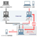 「なりすましメール対策強化」の主な内容