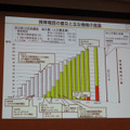 国内における携帯電話の普及と主な機能の進展をグラフで説明