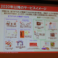 2020年以降の通信系サービスのリッチ化を予測したイメージ