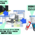 P-BERRYのサービスイメージ