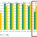 現在の歯に対するむし歯を持つ割合の年次推移（厚生労働省 平成23年歯科疾患実態調査）