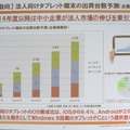 タブレット市場は中小企業がけん引する