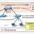 HANA対応レイヤ3スイッチを利用した企業網の位置情報設定の例