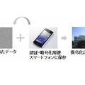 スマートフォンに転送された鍵による復号