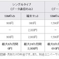 料金