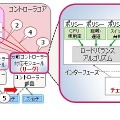 無停止でのリカバリー技術の概要