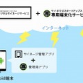 システム構成イメージ