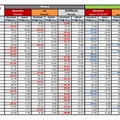 全国主要14都市通信速度調査（スポット別詳細　1/3）