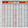 全国主要14都市通信速度調査（スポット別詳細　2/3）