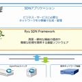 SDNコントローラ「Ryu SDN Framework」 