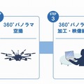 サービス提供の流れ