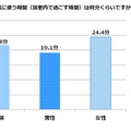 あなたが普段お風呂に使う時間（浴室内で過ごす時間）は何分くらいですか。／平日