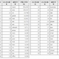 名前衝突が発生しそうなTLD