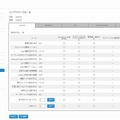 UTM（統合脅威管理）アプライアンスとの連携機能を強化