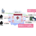 シマンテック クラウド型WAFの概要