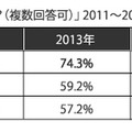 疲れを感じる体の部位はどこですか？（複数回答可）