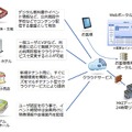 MKIマネージドWi-Fiの利用イメージ