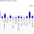 理想のリーダーは天海祐希、「建設業界は女性の活躍が必要」との認識が半数超