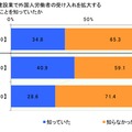 理想のリーダーは天海祐希、「建設業界は女性の活躍が必要」との認識が半数超