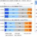 理想のリーダーは天海祐希、「建設業界は女性の活躍が必要」との認識が半数超