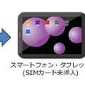 回線認証での利用イメージ