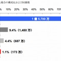 独自サービス型SIMの市場規模（2013年度末）