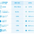 5月度のネット詐欺の検知状況