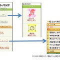 「セレクトパック」利用イメージ