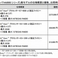 新モデルの仕様と価格