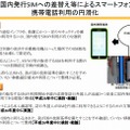 国内発行SIMへの差し替え等によるスマートフォン・携帯電話利用の円滑化