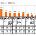 就職活動中の不安