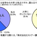 あなたの出身大学（または在学中の大学）は私立ですか、国公立ですか？（複数ある場合は最終学歴）