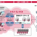 サービス利用イメージ