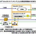 現在の「受け取り後決済サービス」による取引イメージ　