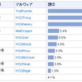 Webウイルストップ10