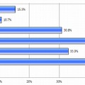 あなたが思う効果的な対策(N=412)