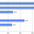 シャンプーの香りの中で好きなもの（n=600）