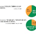 2014年キリンビール調べ