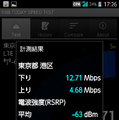 下り12.71と十分な速度の東京ミッドタウン。電波強度は高いがスカイツリーの速度には及ばなかった