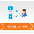 「セーフティプログラム for Twitter」の概要