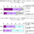 かかりつけ薬局について