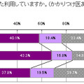 お薬手帳について