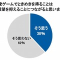 恋愛ゲームでときめきを得ることは浮気願望を抑えることにつながると思いますか？