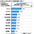 きゃりーぱみゅぱみゅへの楽曲提供が期待されるアーティスト